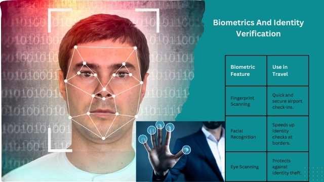 Biometrics And Identity Verification
