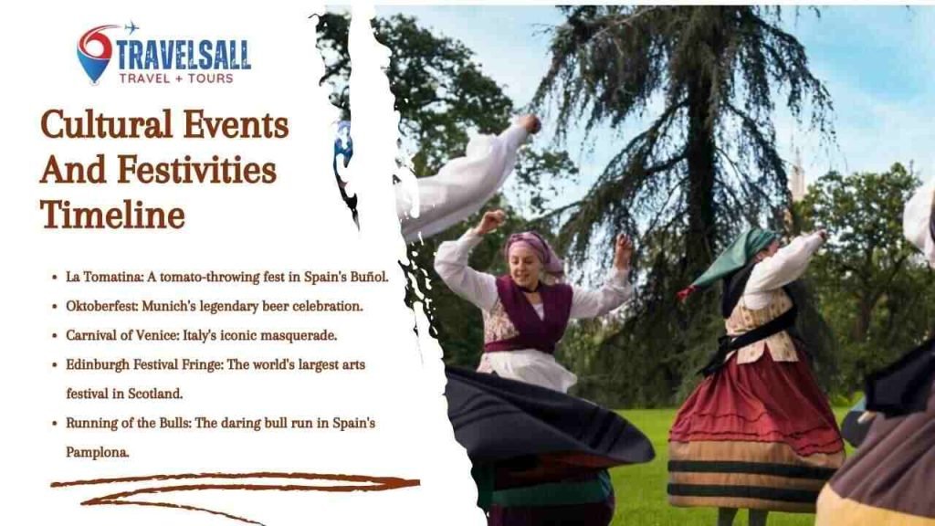 Cultural Events And Festivities Timeline